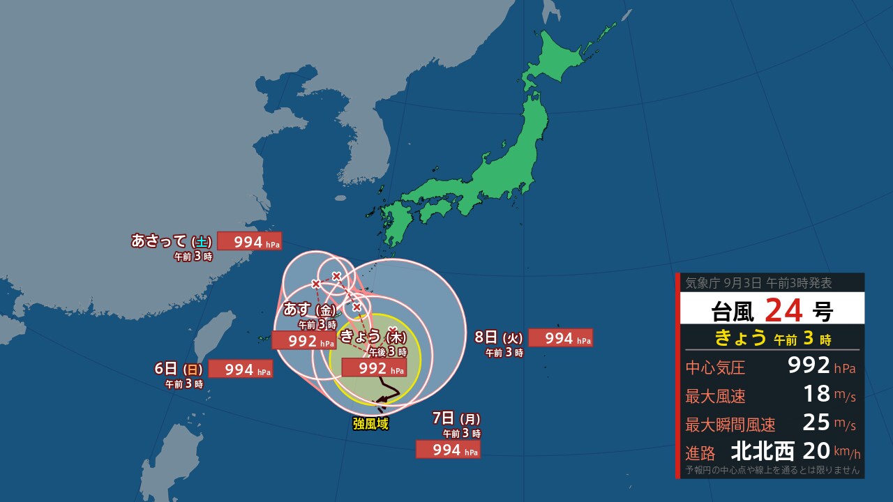 活動歴および当時の関連ビジュアル記録
