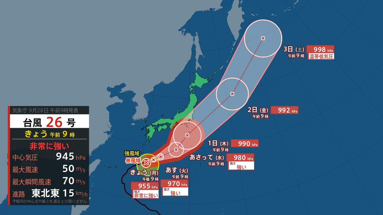 活動歴および当時の関連ビジュアル記録