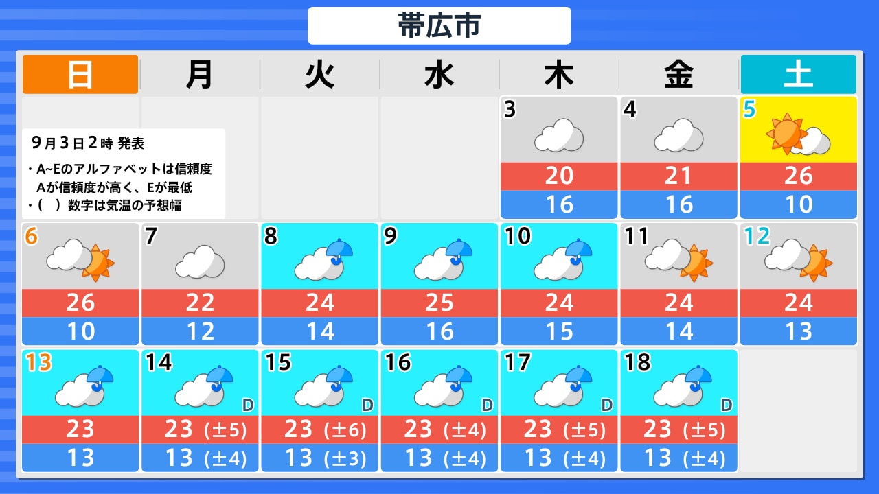 帯広 天気 明日