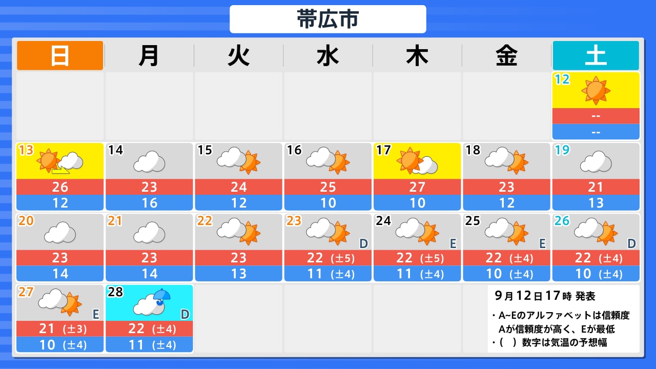 帯広 市 天気