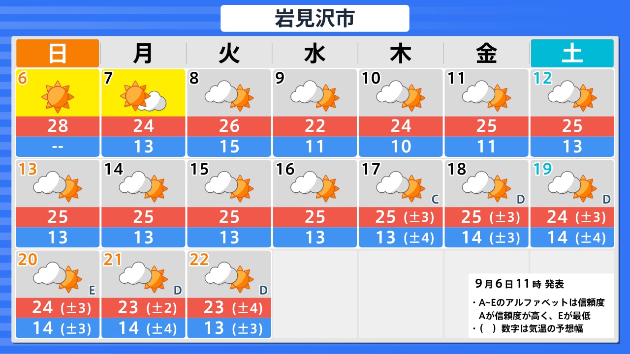 岩見沢 市 天気 10 日間