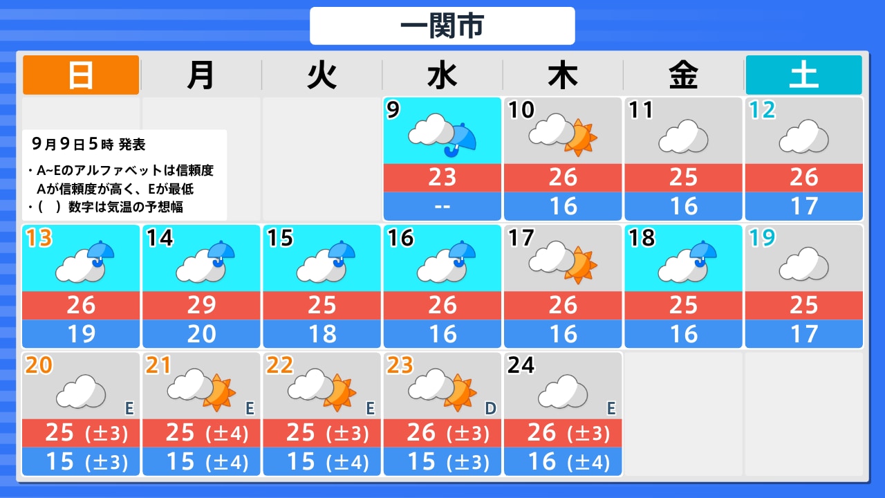 天気 一関 市
