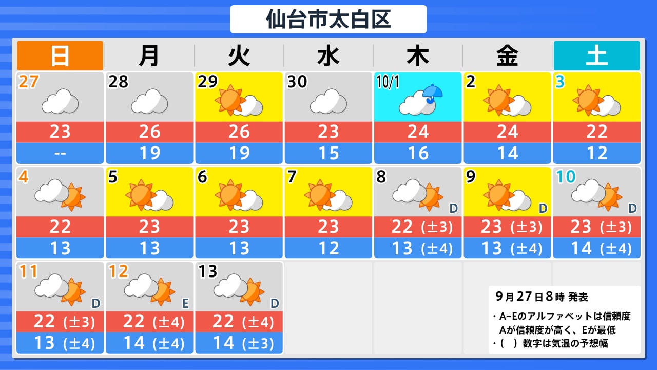 公の場での発言・インタビュー報道記録