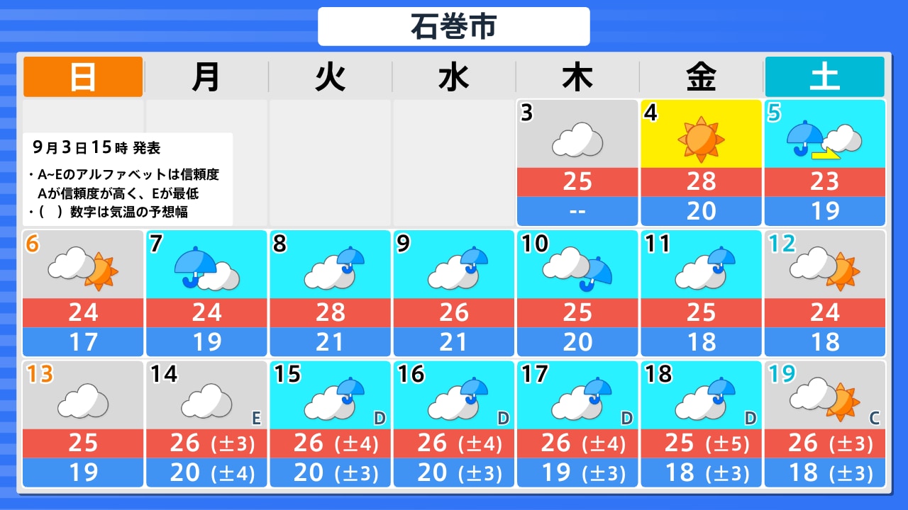 明日 の 天気 石巻