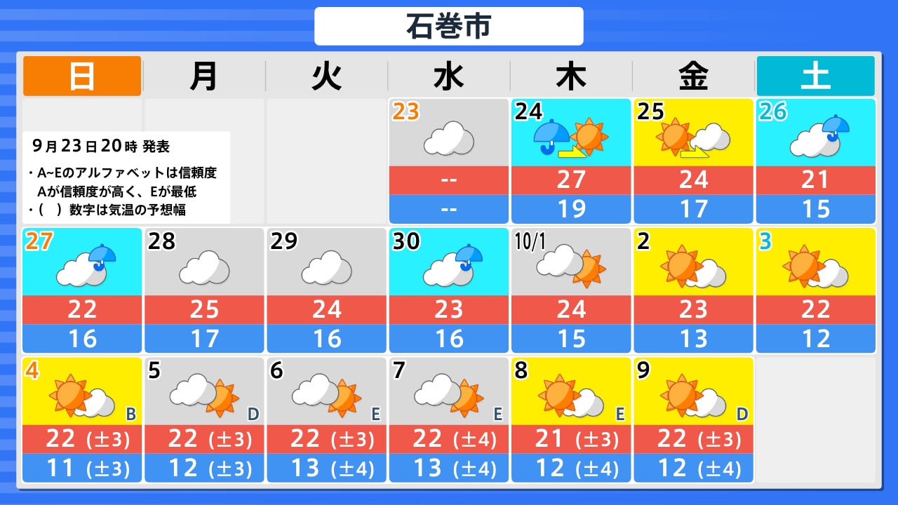 宮城 県 石巻 天気