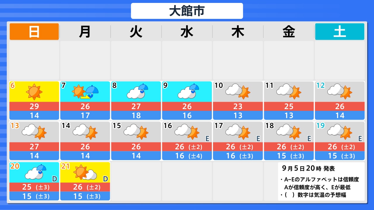 大館 市 の 天気