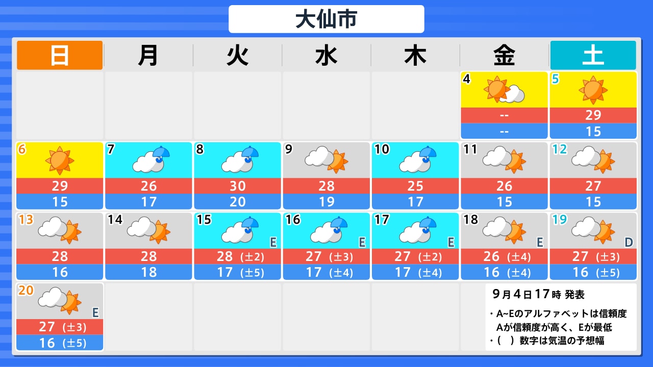 秋田 県 大仙 市 天気