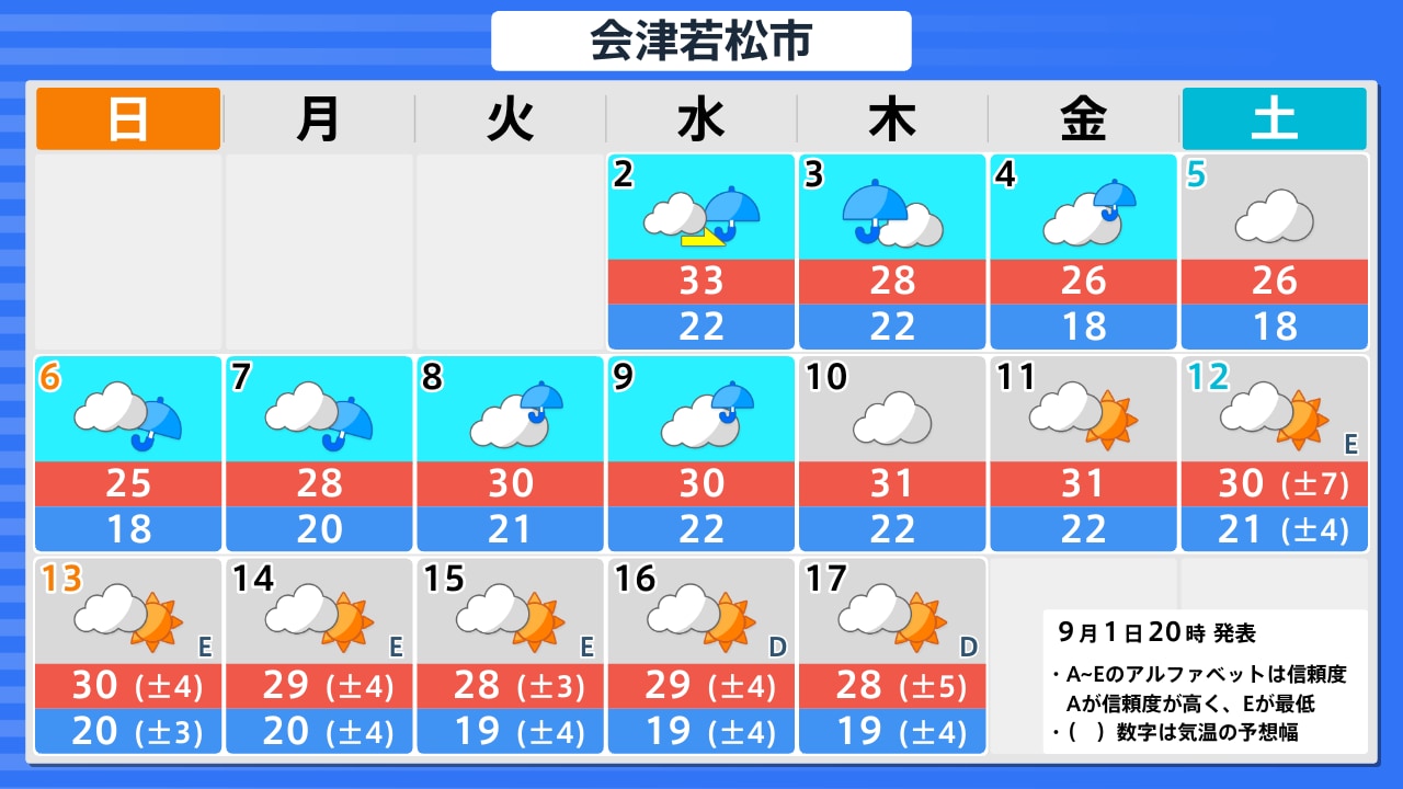 天気 予報 会津 若松