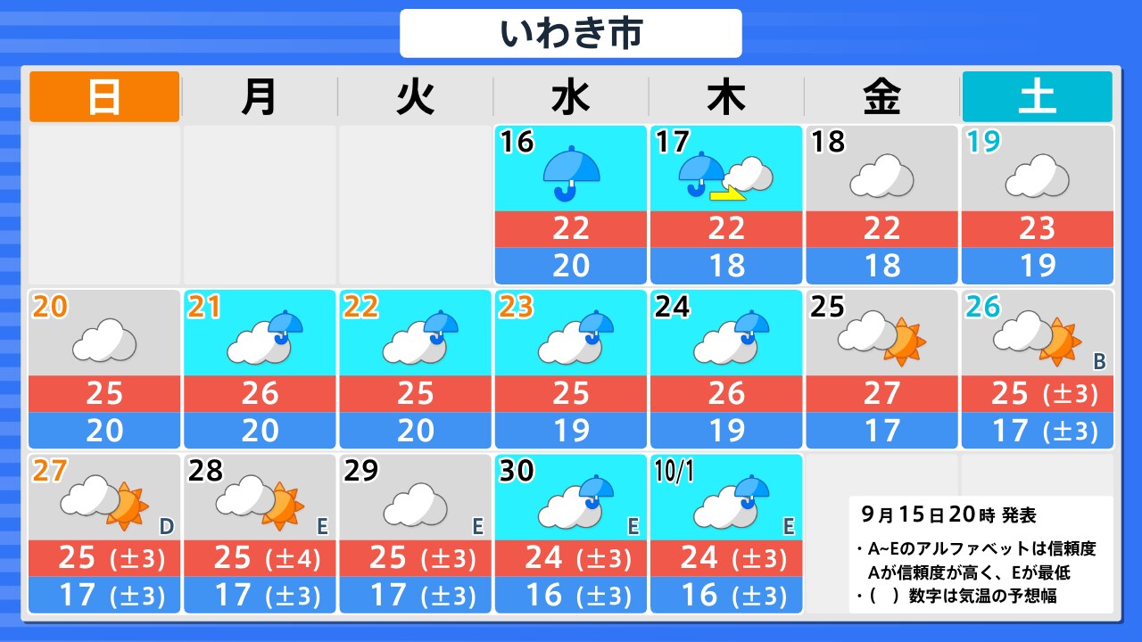 いわき 市 天気 予報