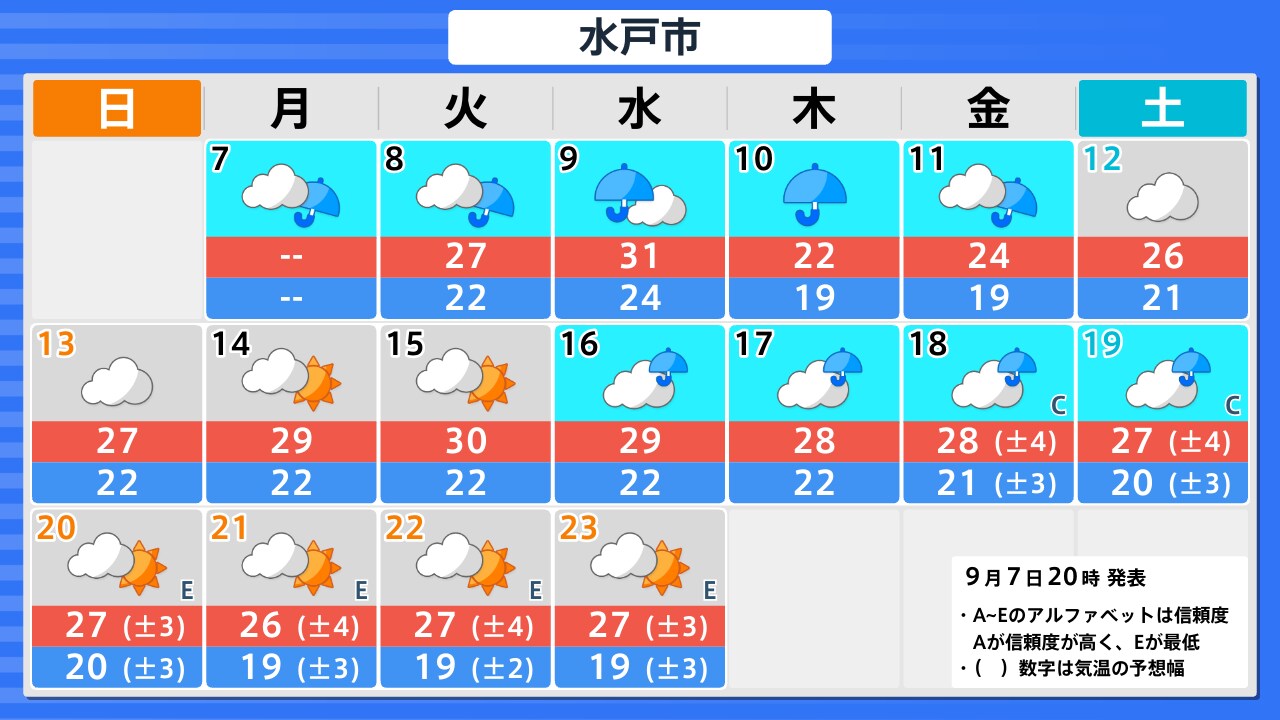 天気 予報 水戸