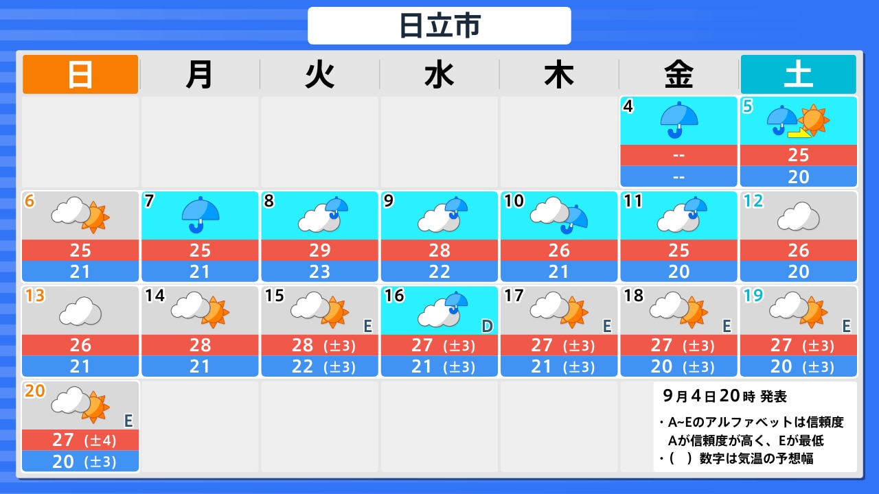 明日 の 天気 日立
