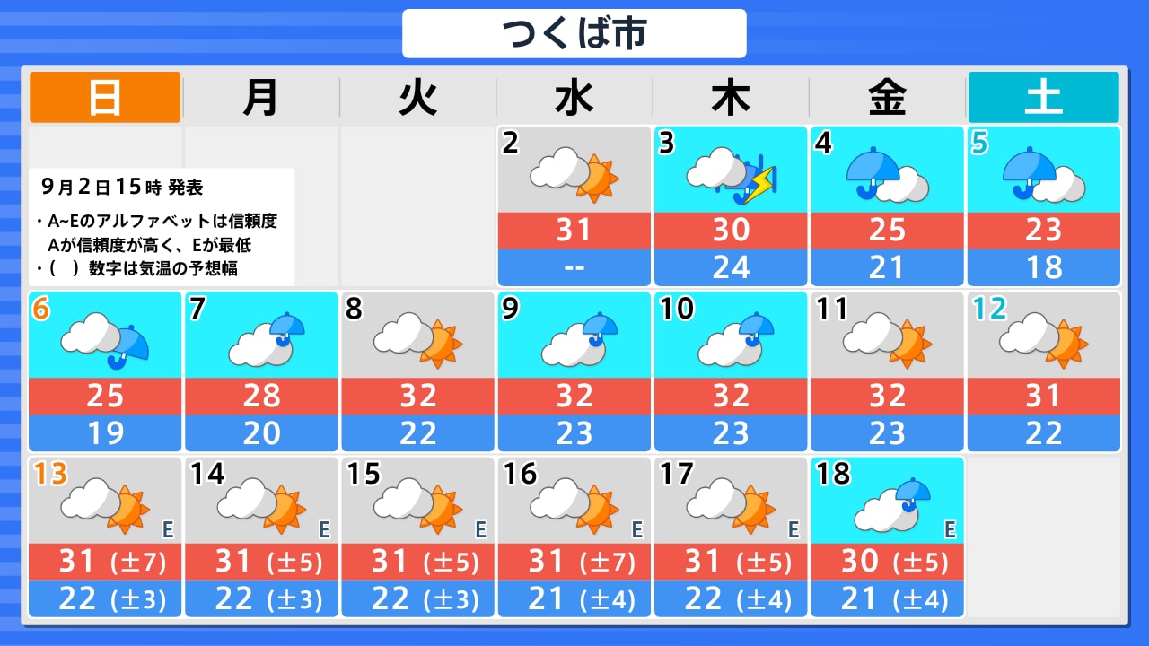 つくば 市 気温