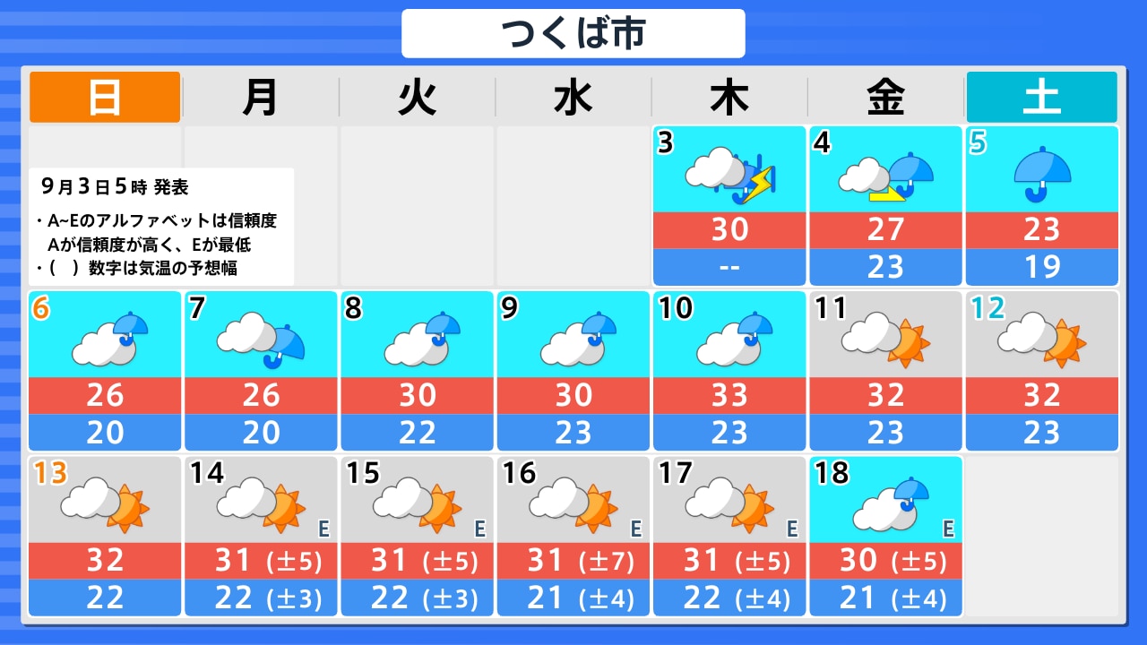 茨城 県 つくば 市 天気