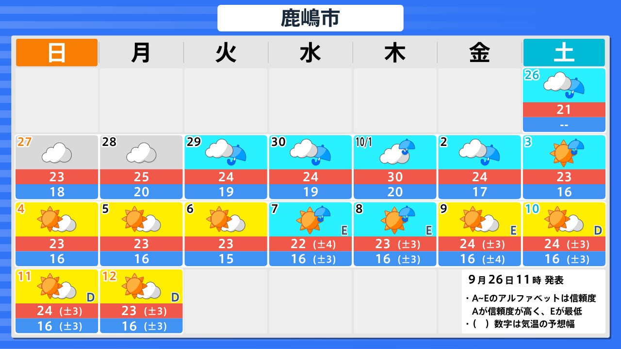 天気 予報 鹿嶋 市