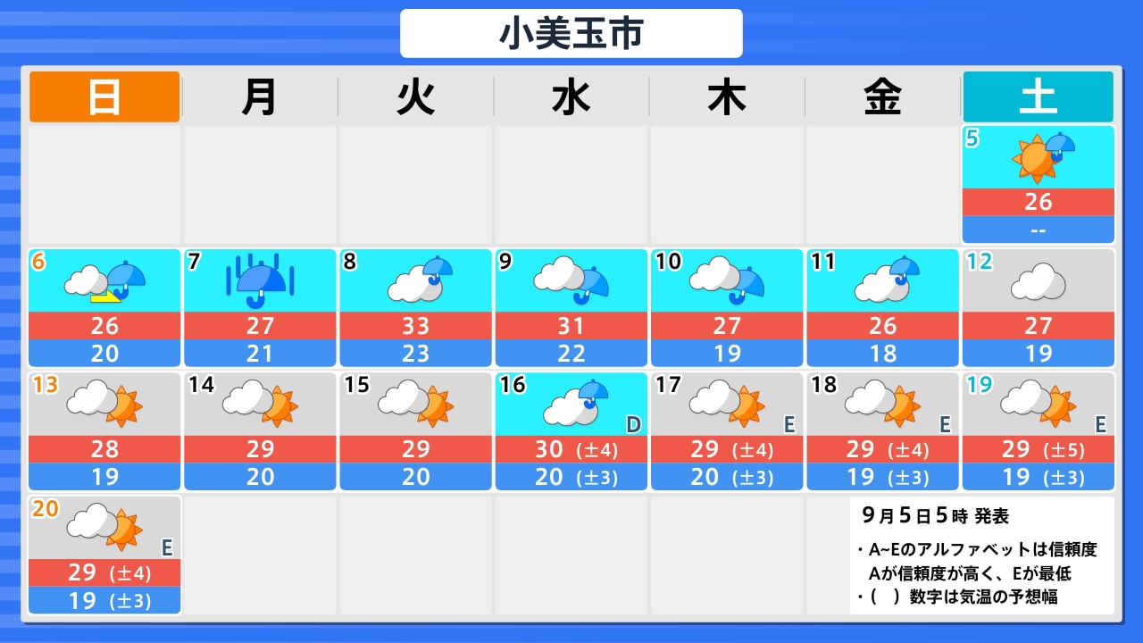 活動歴および当時の関連ビジュアル記録