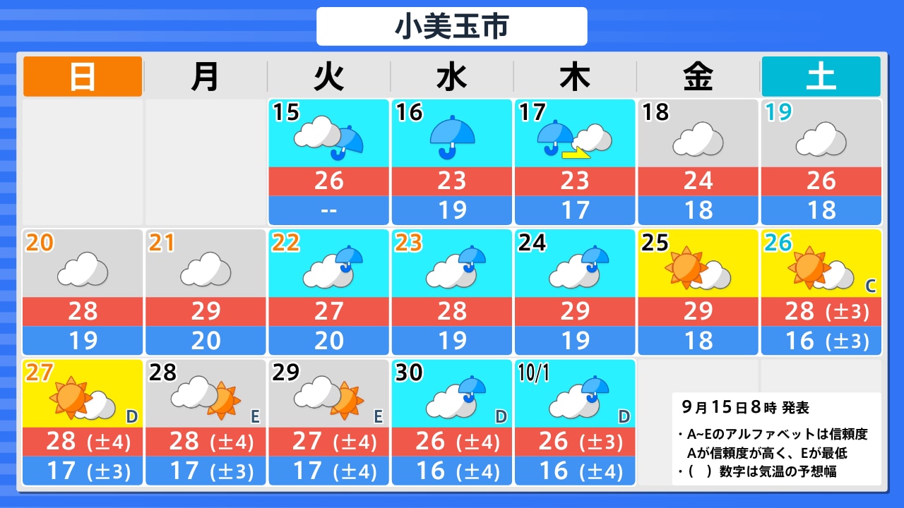 活動歴および当時の関連ビジュアル記録