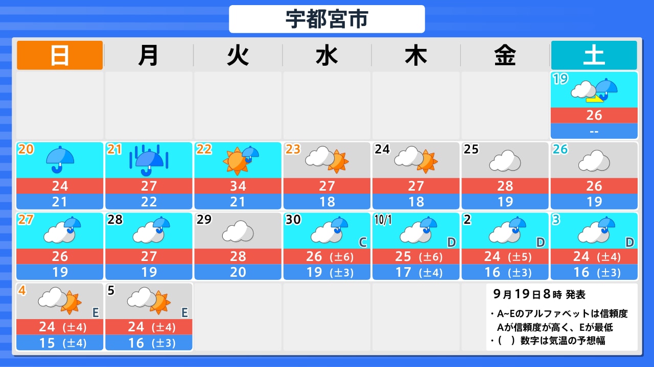 活動歴および当時の関連ビジュアル記録