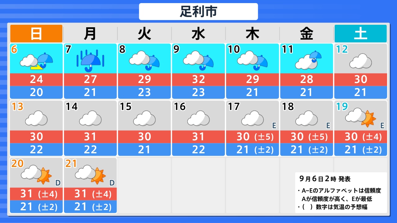 活動歴および当時の関連ビジュアル記録