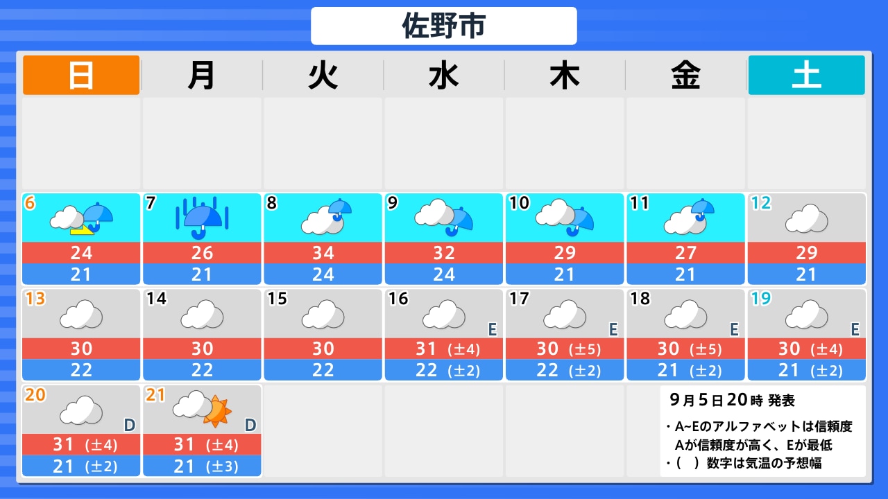 今日 の 天気 佐野 市