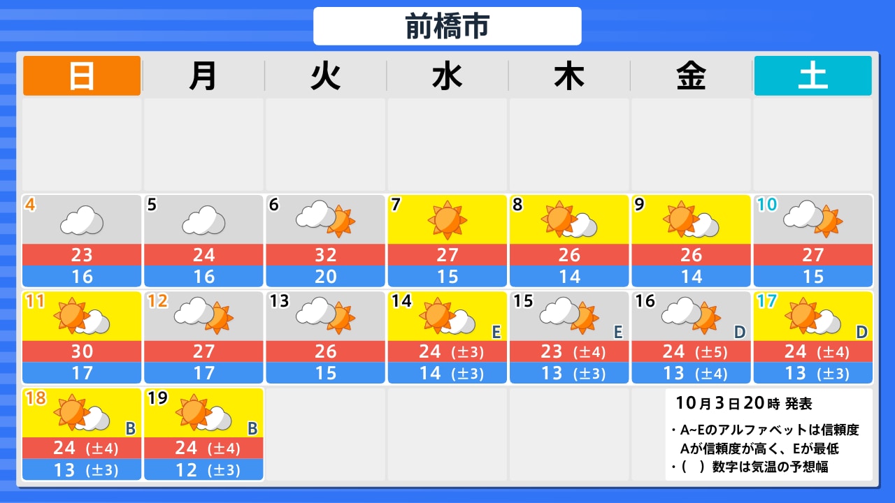 活動歴および当時の関連ビジュアル記録