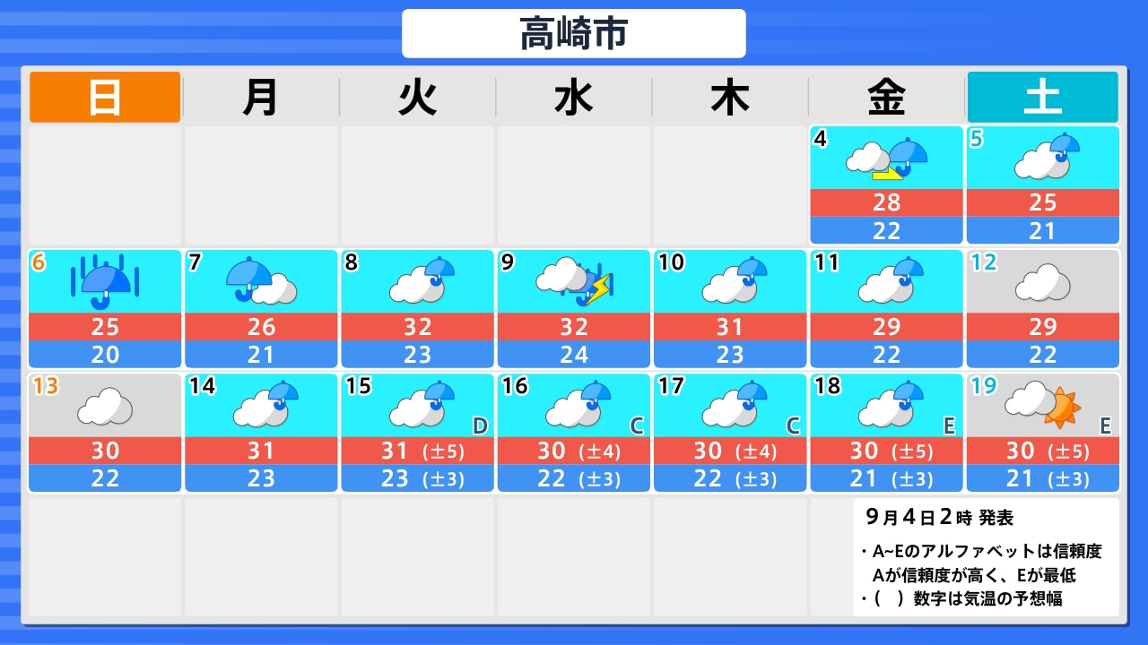 明日 の 高崎 市 の 天気