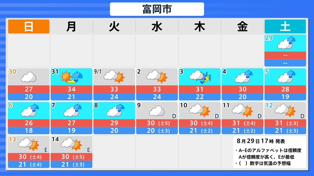 活動歴および当時の関連ビジュアル記録