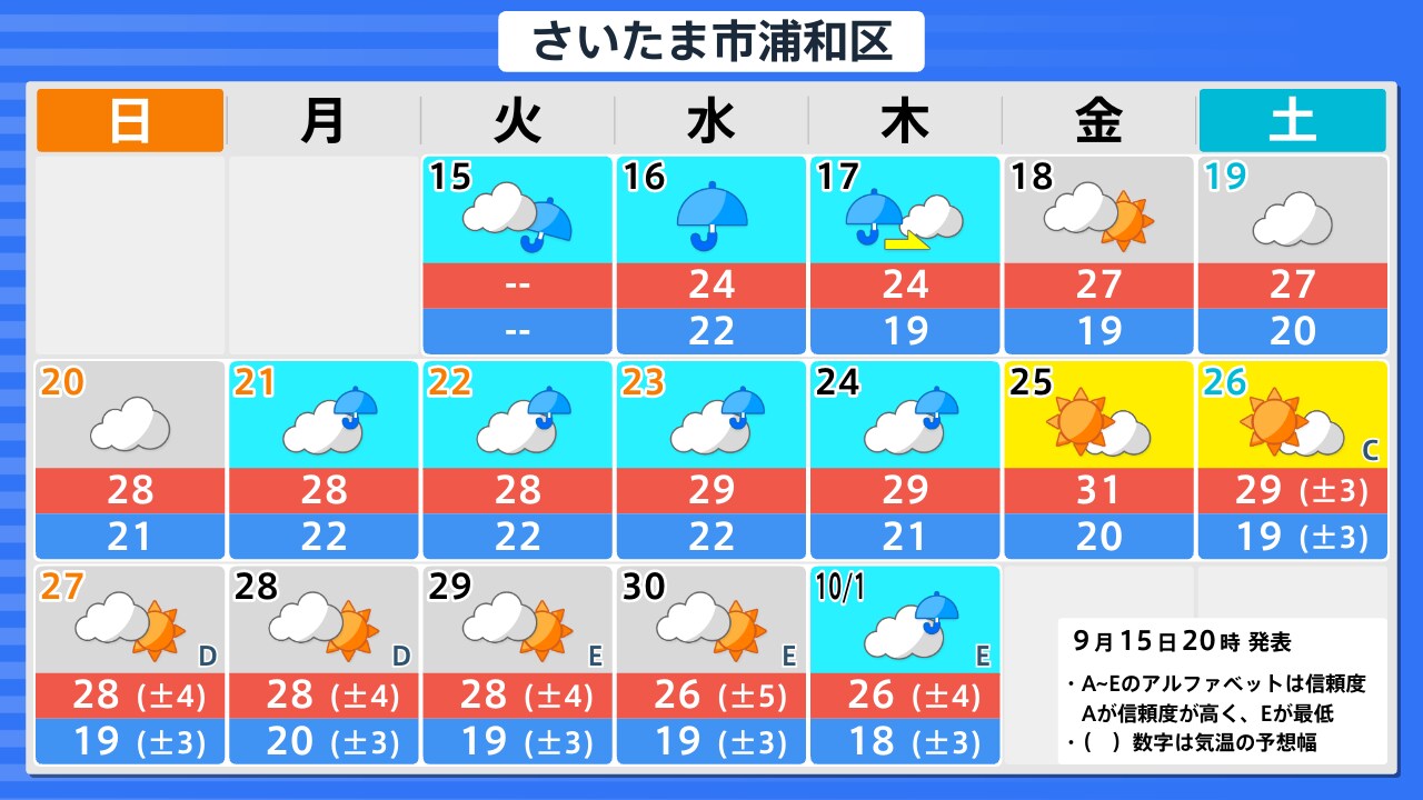 天気 予報 埼玉