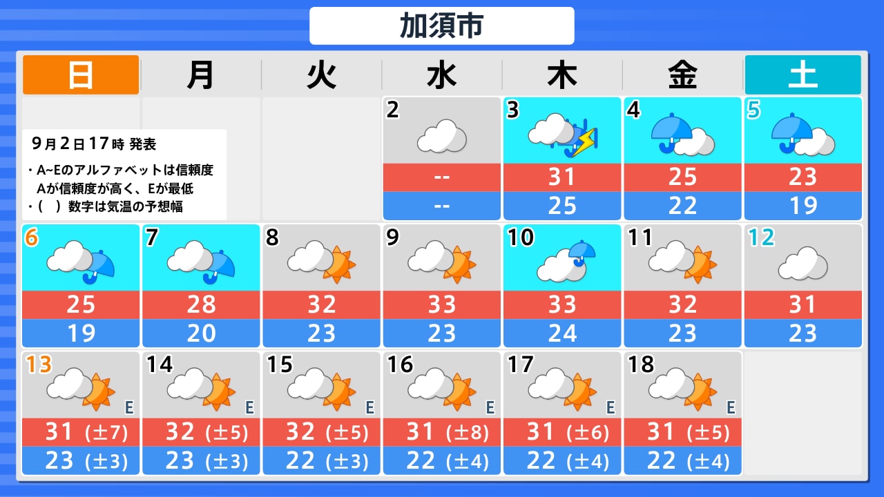 加須 市 天気 予報