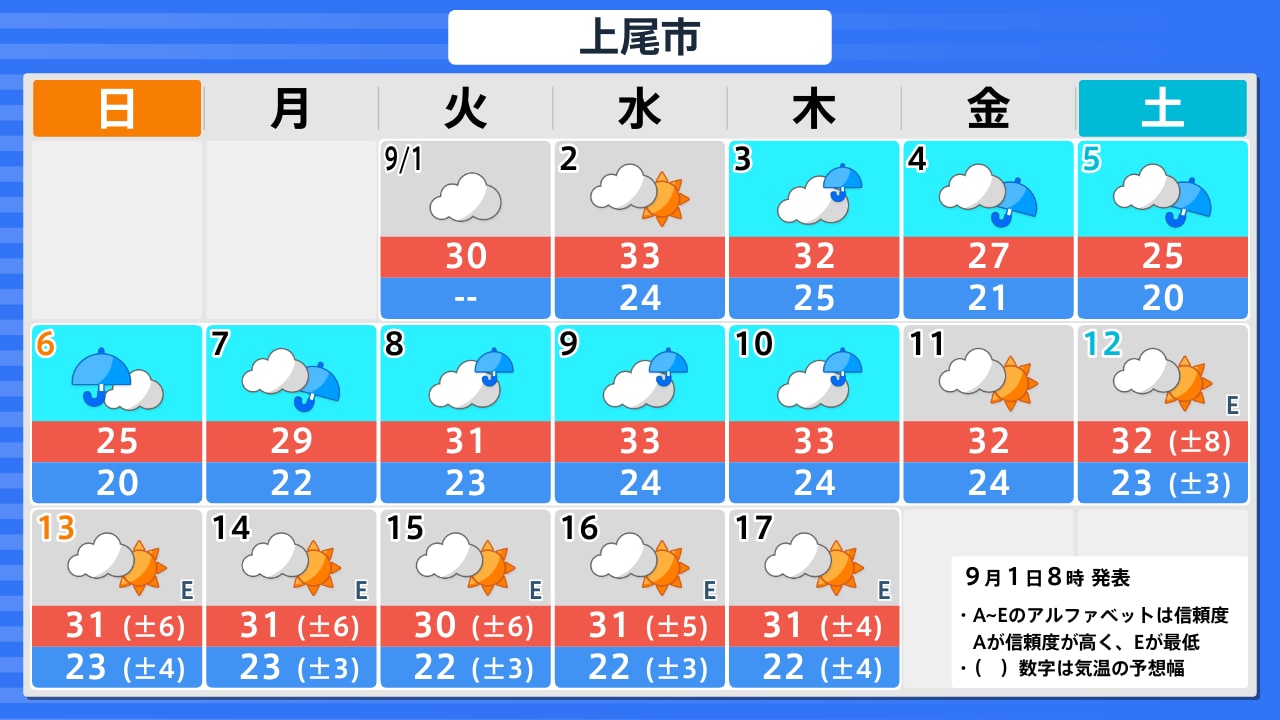 上尾 市 天気