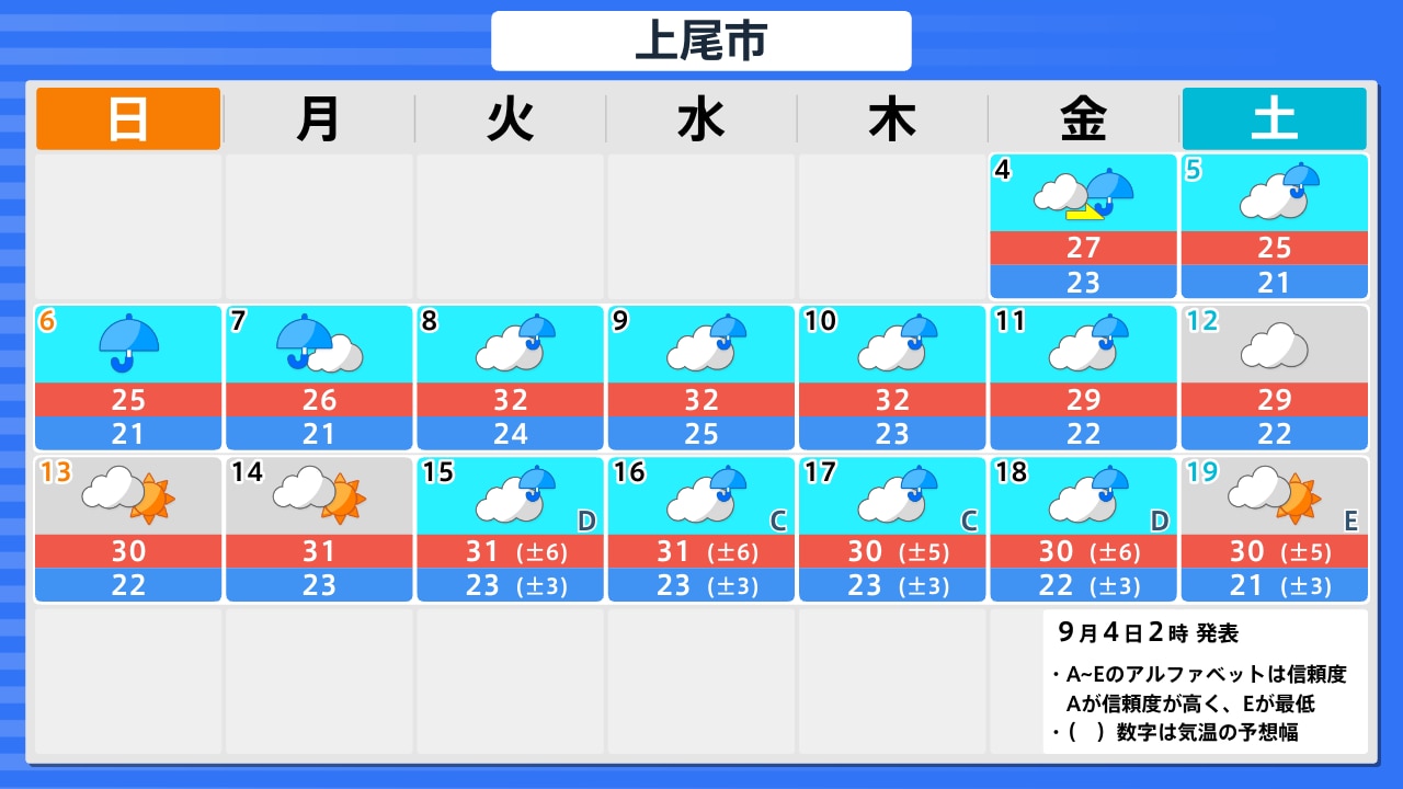 上尾 市 天気