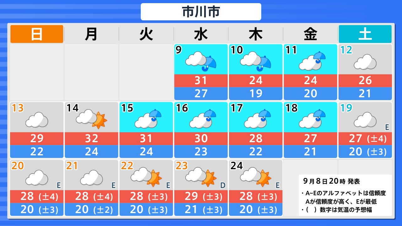 活動歴および当時の関連ビジュアル記録
