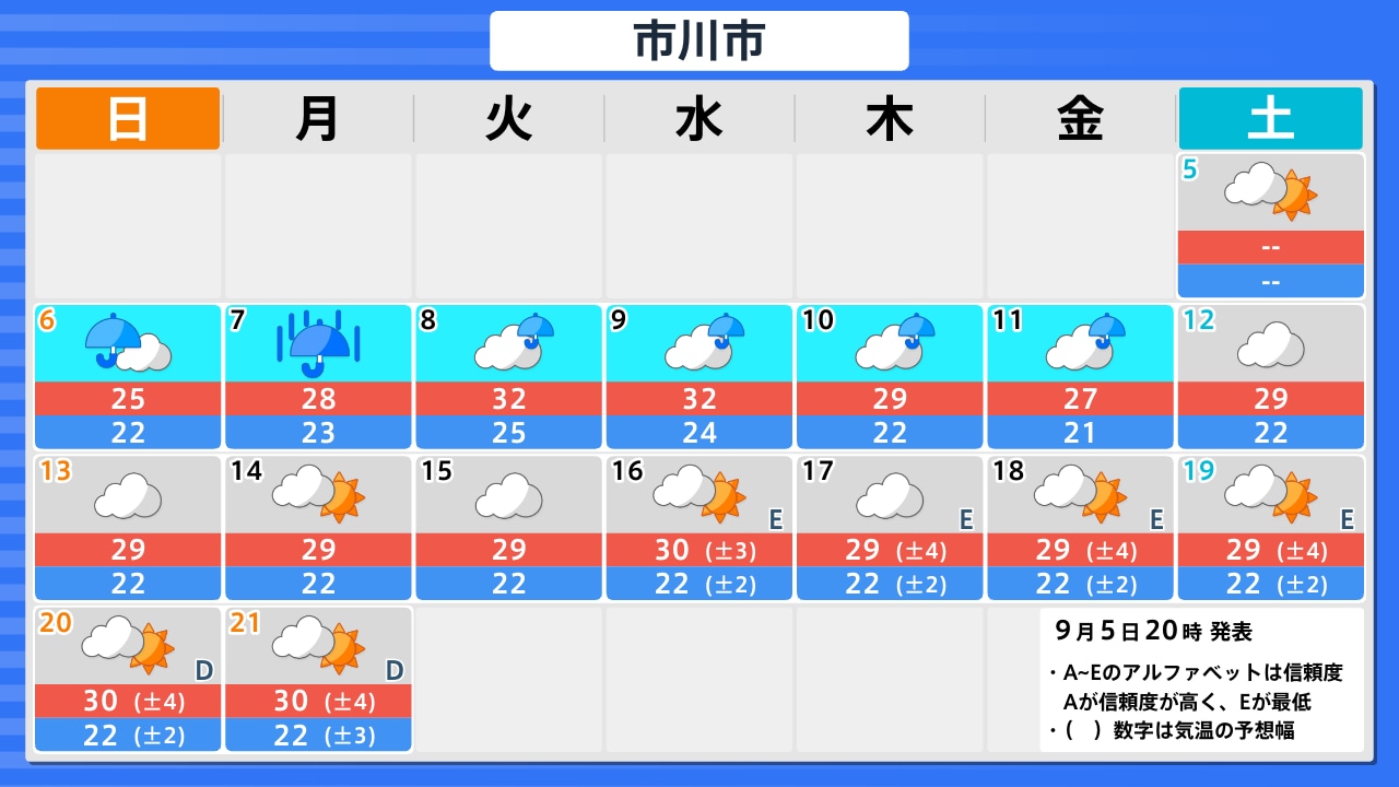 千葉 県 市川 市 天気