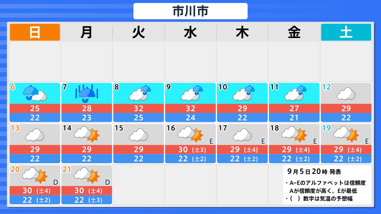 活動歴および当時の関連ビジュアル記録