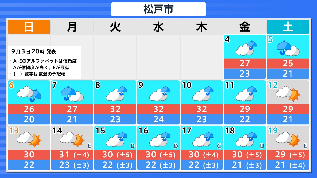 千葉 県 松戸 市 天気