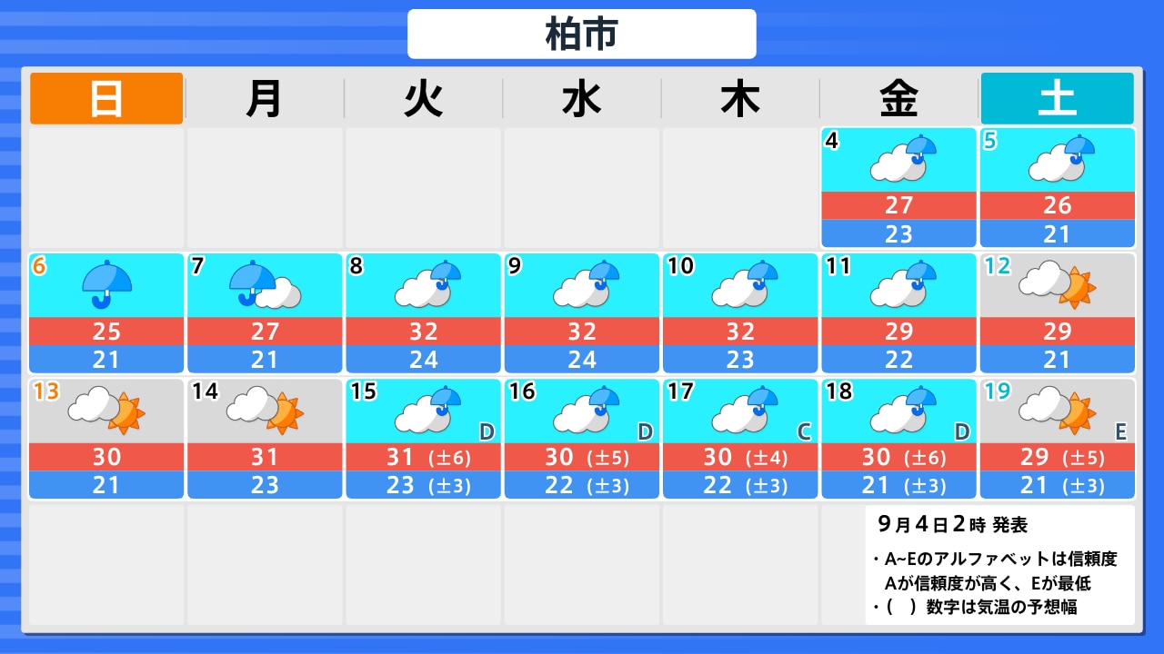 柏 市 の 今日 の 天気