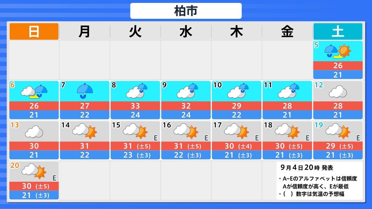 柏 市 今日 の 天気