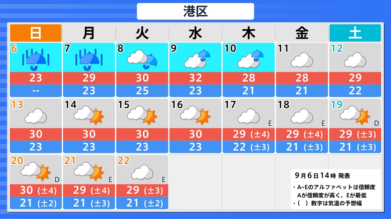 明日 の 天気 港 区