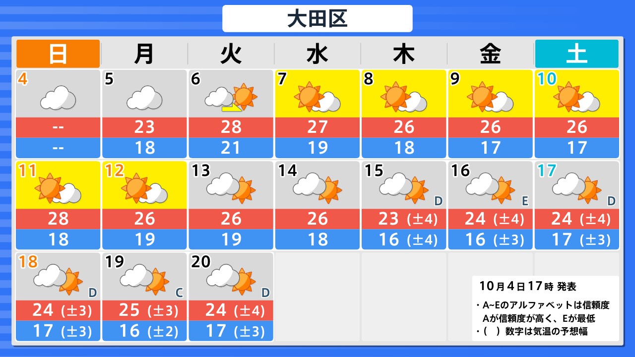 活動歴および当時の関連ビジュアル記録