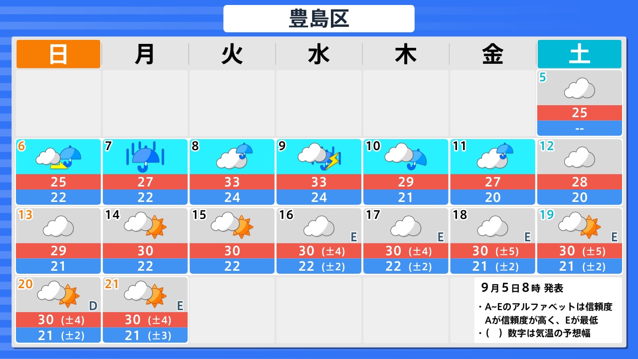 活動歴および当時の関連ビジュアル記録