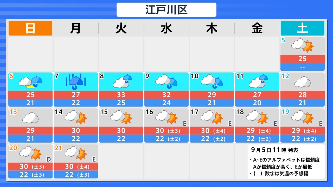 天気 東京 江戸川 区