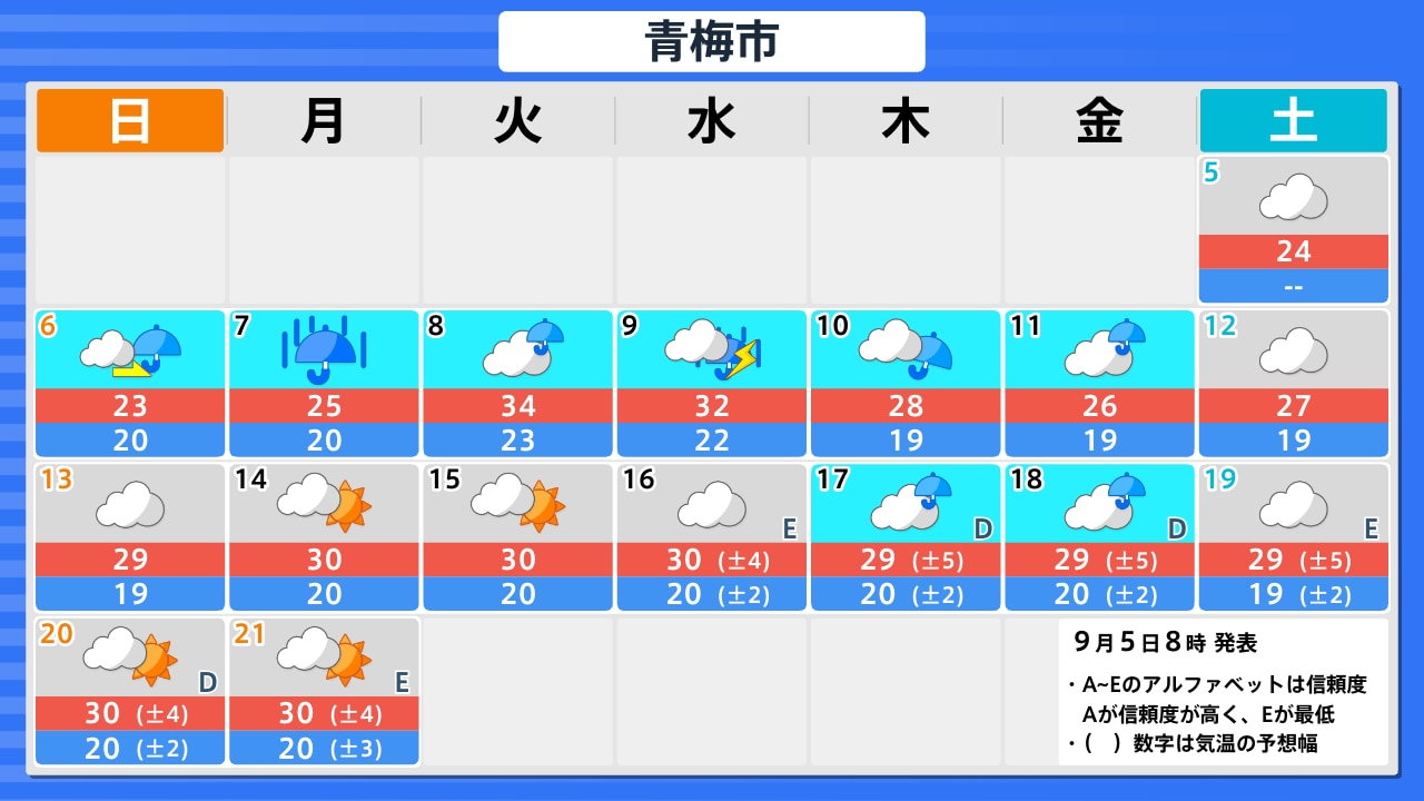 活動歴および当時の関連ビジュアル記録
