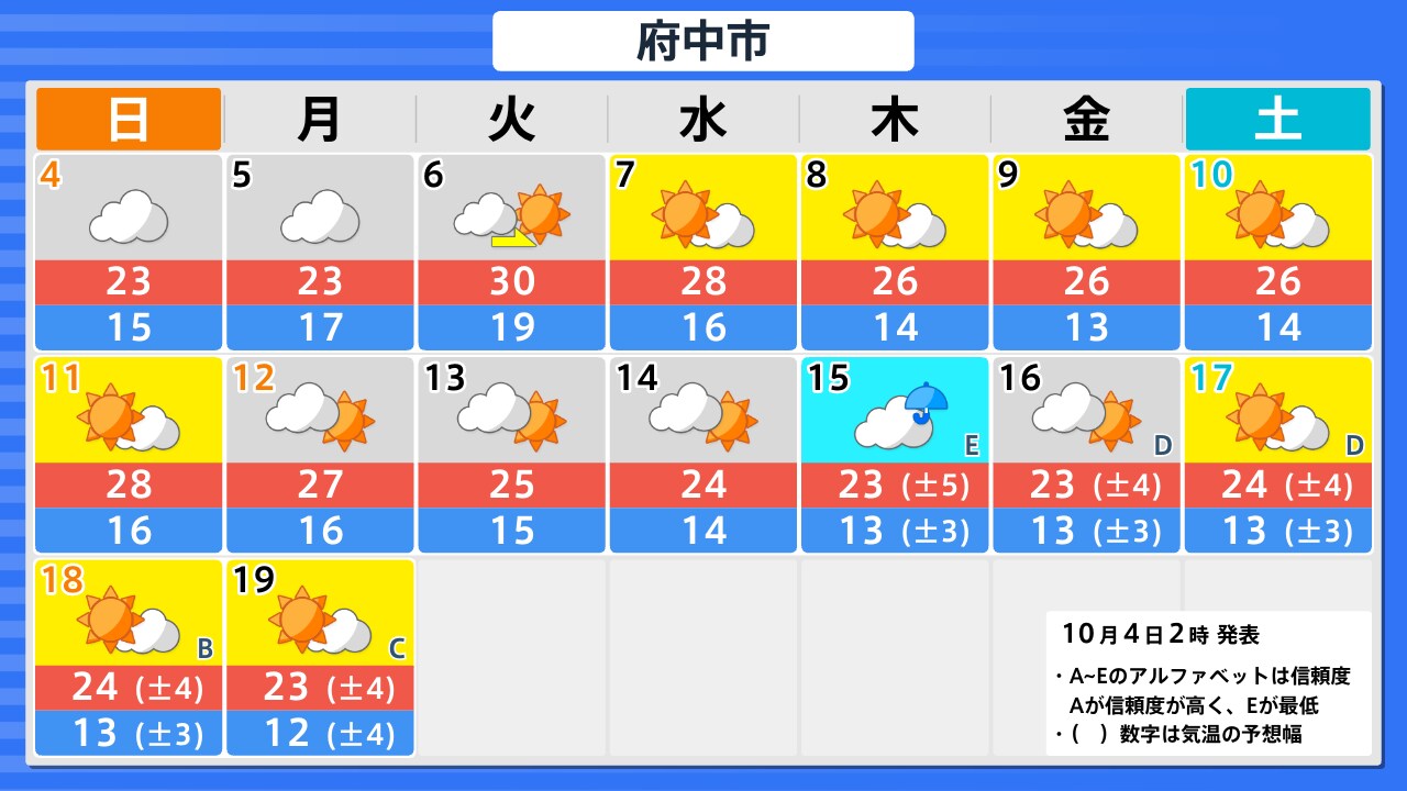 活動歴および当時の関連ビジュアル記録