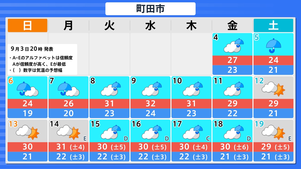 明日 の 天気 町田