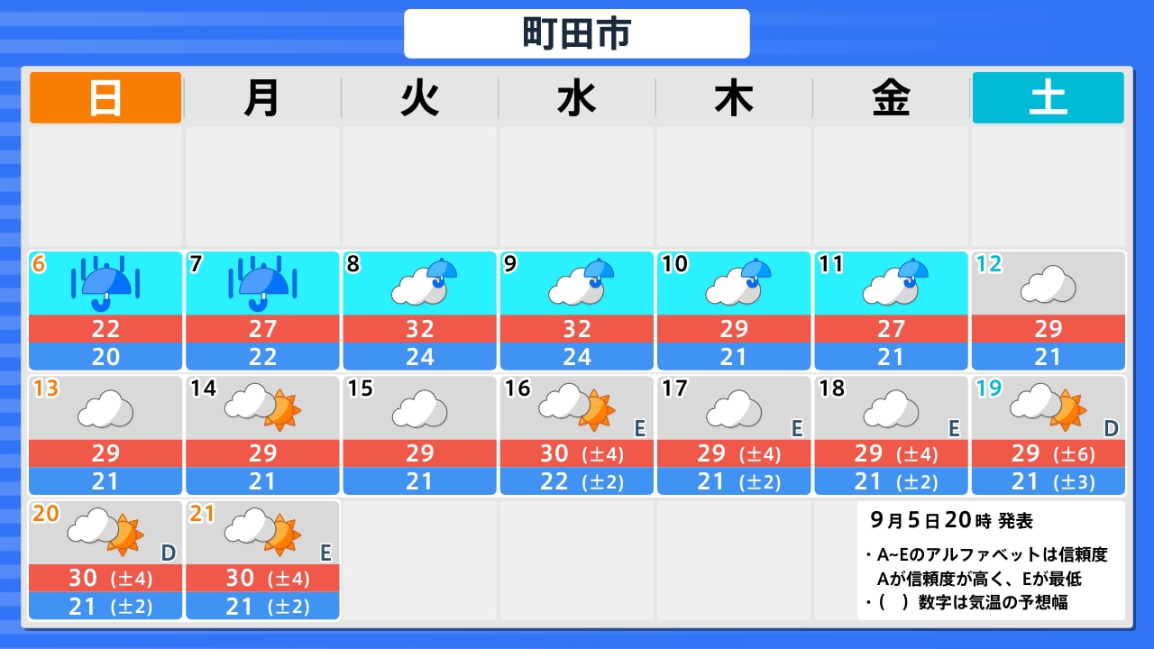 活動歴および当時の関連ビジュアル記録