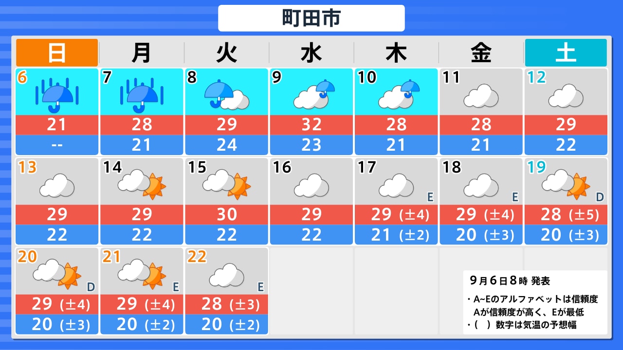 今日 の 天気 町田 市