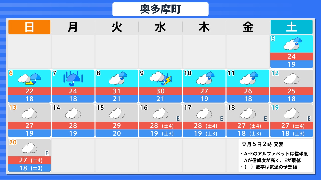 奥多摩 の 天気