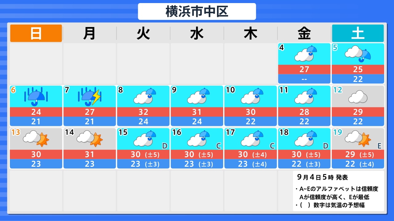 神奈川 県 天気 10 日間