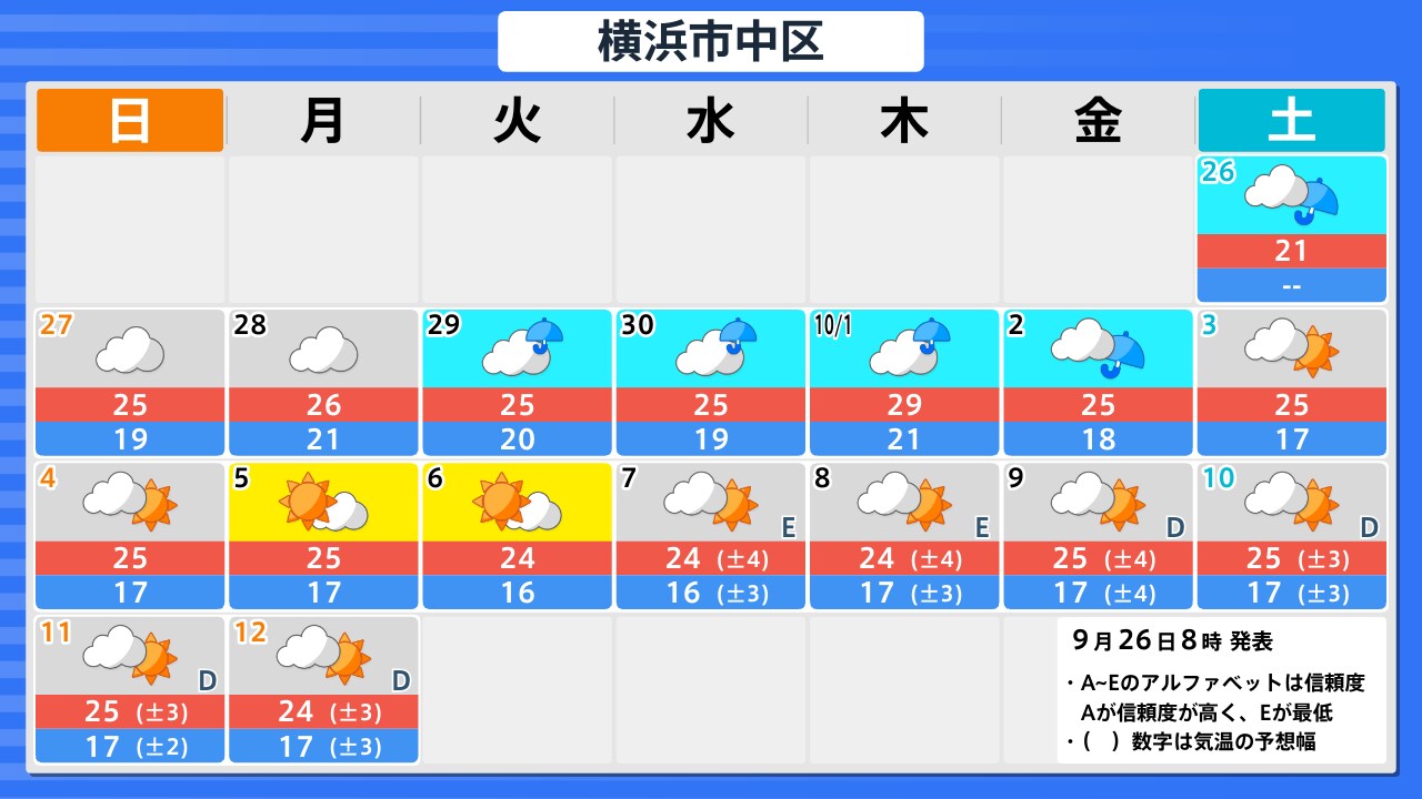横浜 中 区 の 天気