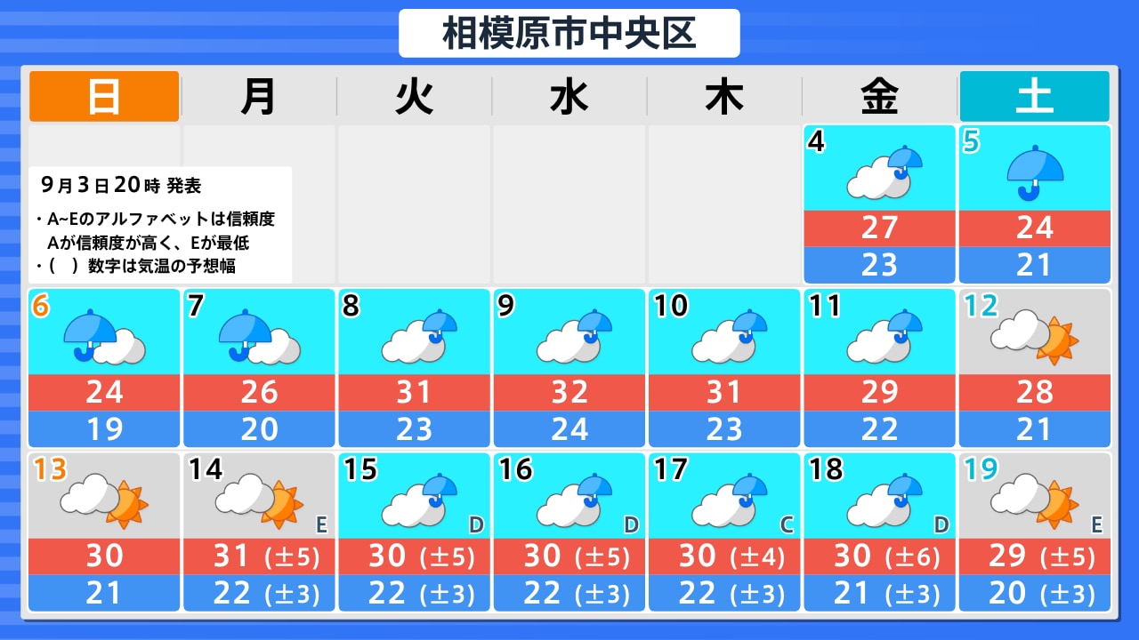 相模原 市 南 区 天気 10 日間