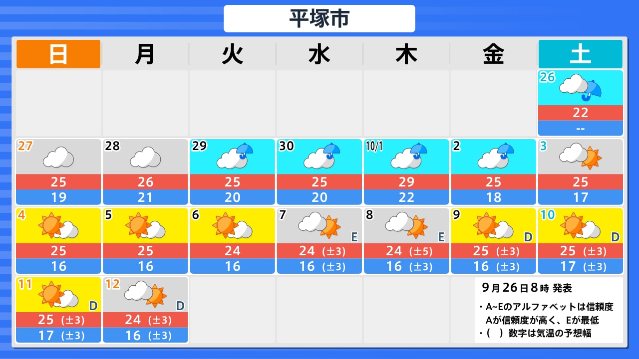 活動歴および当時の関連ビジュアル記録